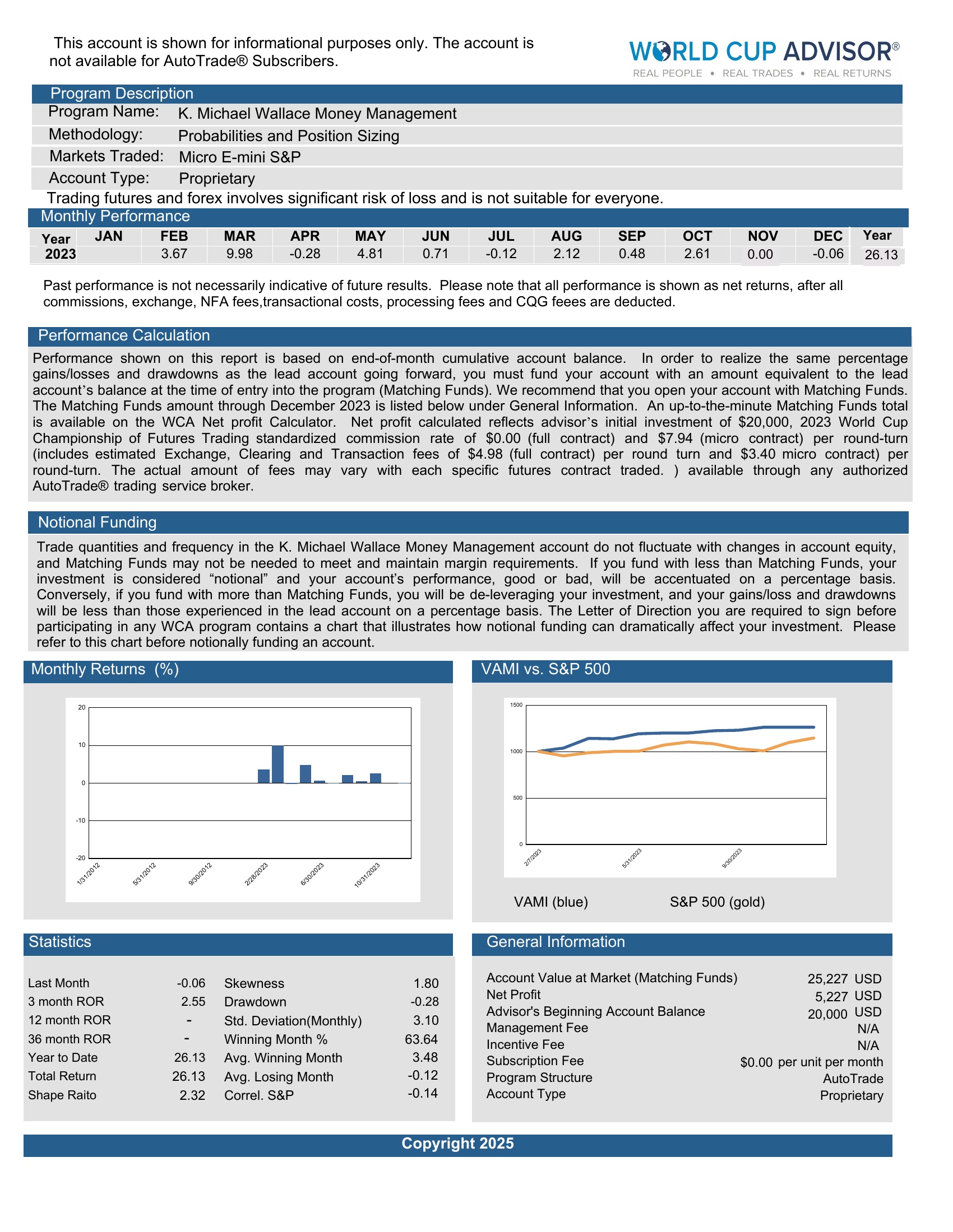K. Michael Wallace - Robbins World Cup Advisor 2023 Performance Report - 26.13% Return