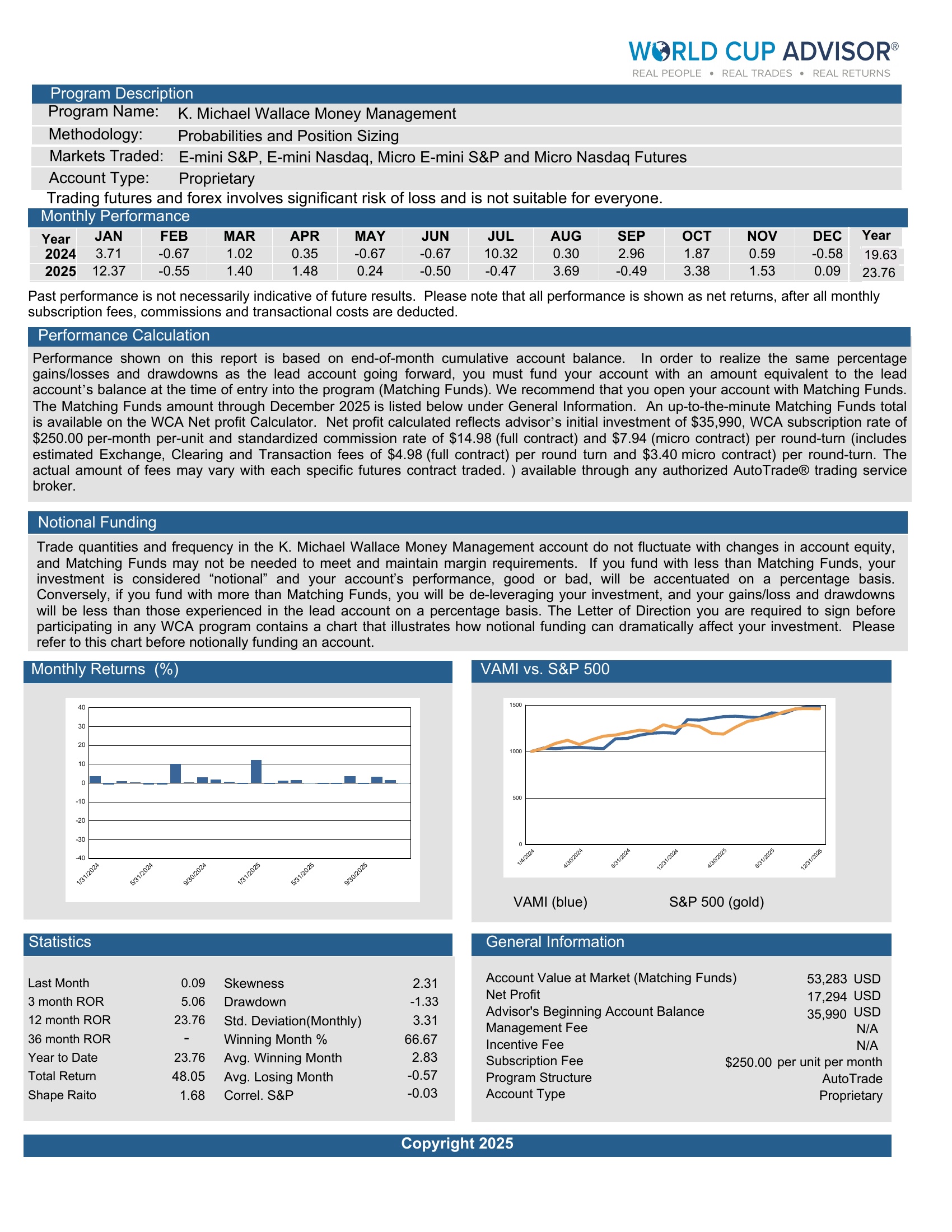 K. Michael Wallace - Robbins World Cup Advisor 2024 and 2025 Performance Report - 48.05% Total Return